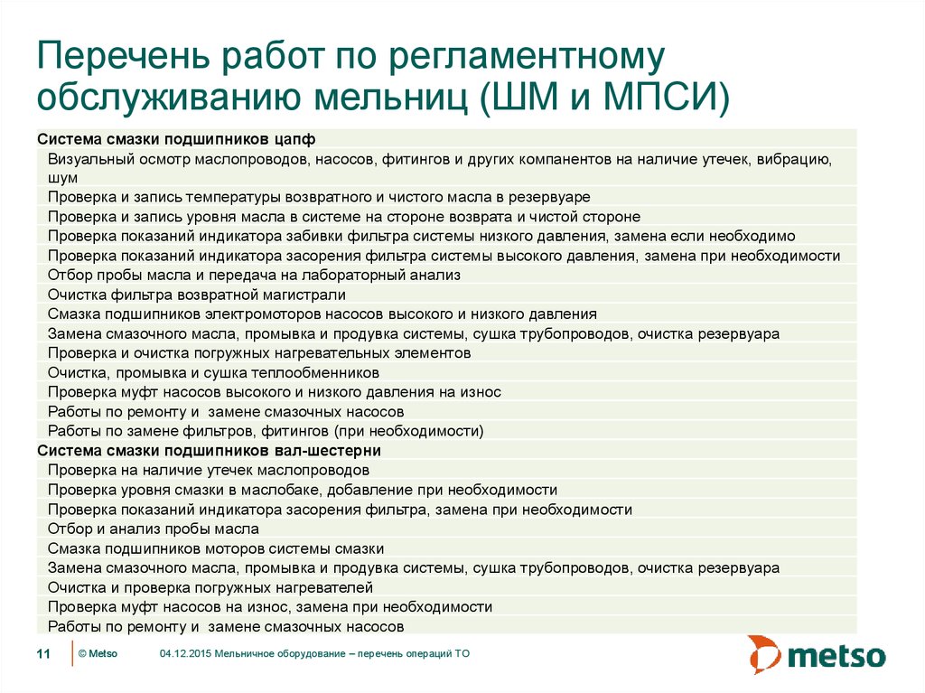 Список операций. Перечень операций 55ж6у. Прак навыки хирургия перечень.