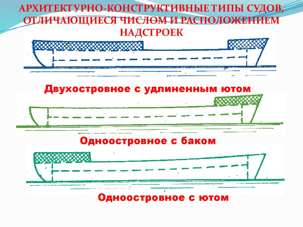 Отличие судов