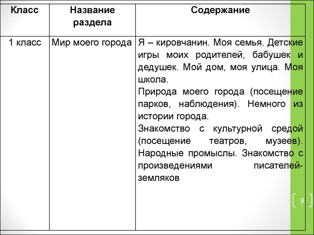 Аттестационная работа. Программа кружка внеурочной деятельности «Вятский  следопыт» - презентация онлайн