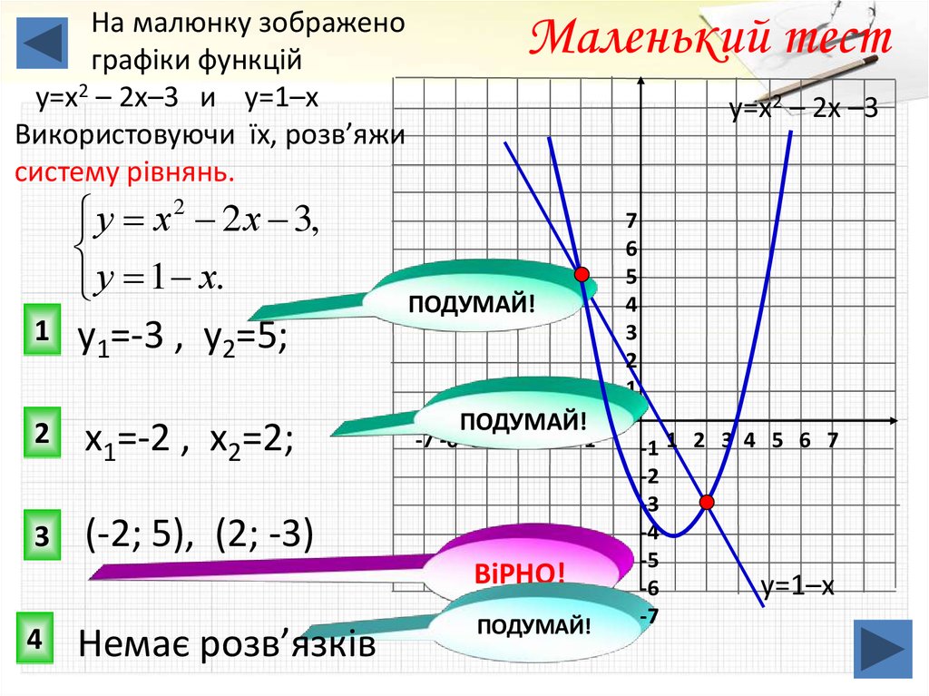 Графическое решение системы. Как решать графики. Как решать графики функций. Системы уравнений и графики область определения. Графики функций 9 класс как решать.