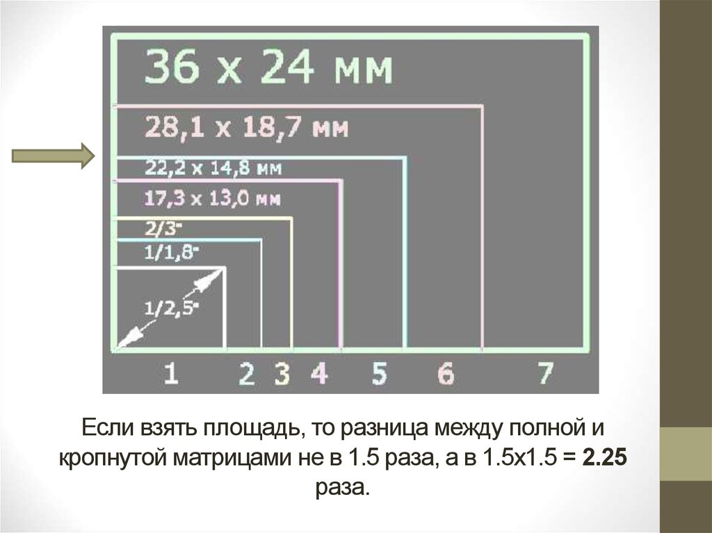 Разница площадей