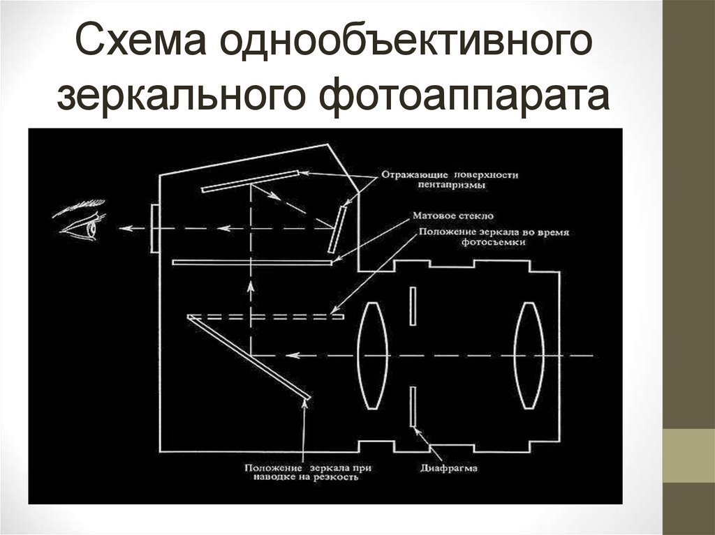 Пленочная схема это