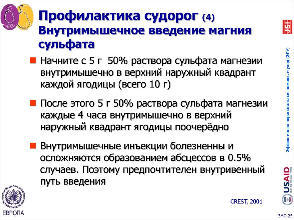 После магнезии. Магния сульфат раствор для внутримышечного введения. Магний сульфат способ введения. Магния сульфат Введение. Введение 25 р-ра сульфата магния внутримышечно.