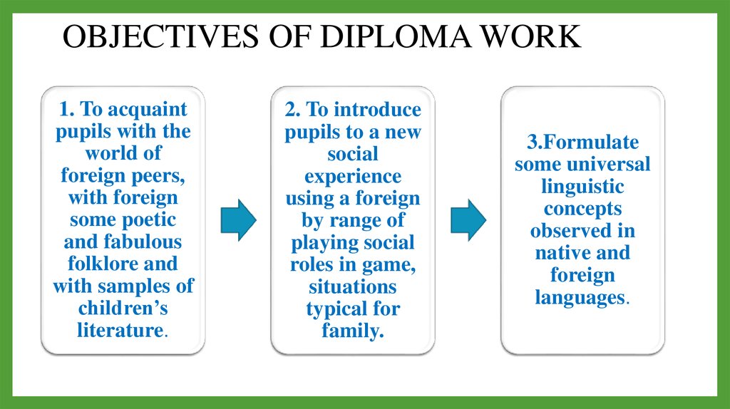 OBJECTIVES OF DIPLOMA WORK