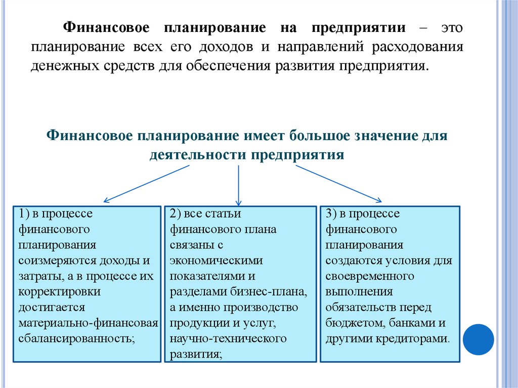 К задачам финансового планирования относятся