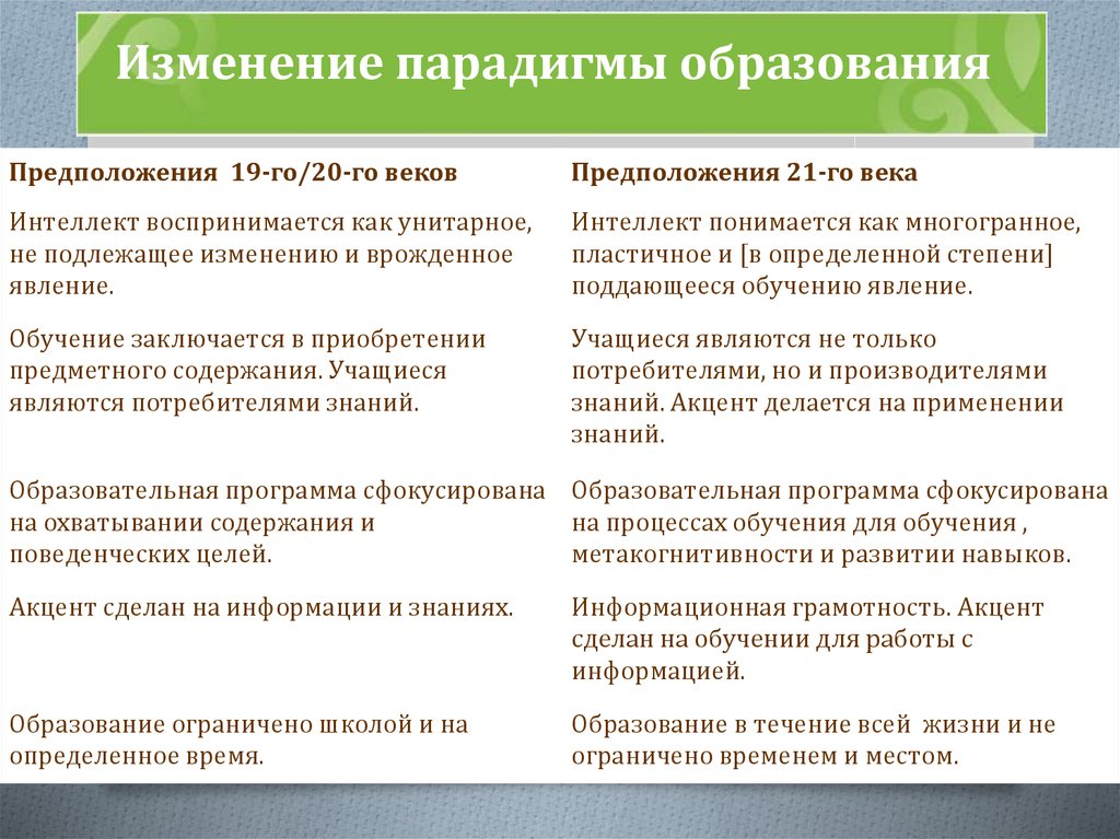 Парадигмы современной школы. Современные парадигмы образования. Изменение парадигмы образования. Современные парадигмы образования таблица. Тезисы новой парадигмы образования.