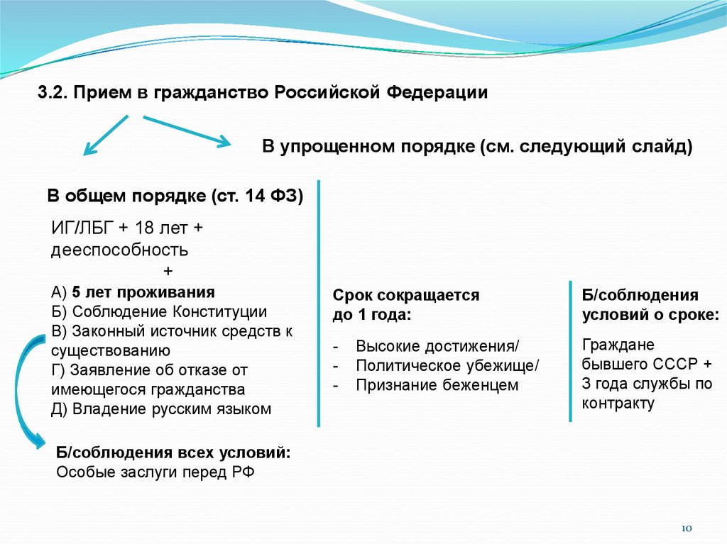 Упростили получение. Прием в гражданство РФ В общем порядке. Упрощенный порядок получения гражданства РФ. Получение гражданства России в упрощенном порядке. Общий и упрощенный порядок получения гражданства.