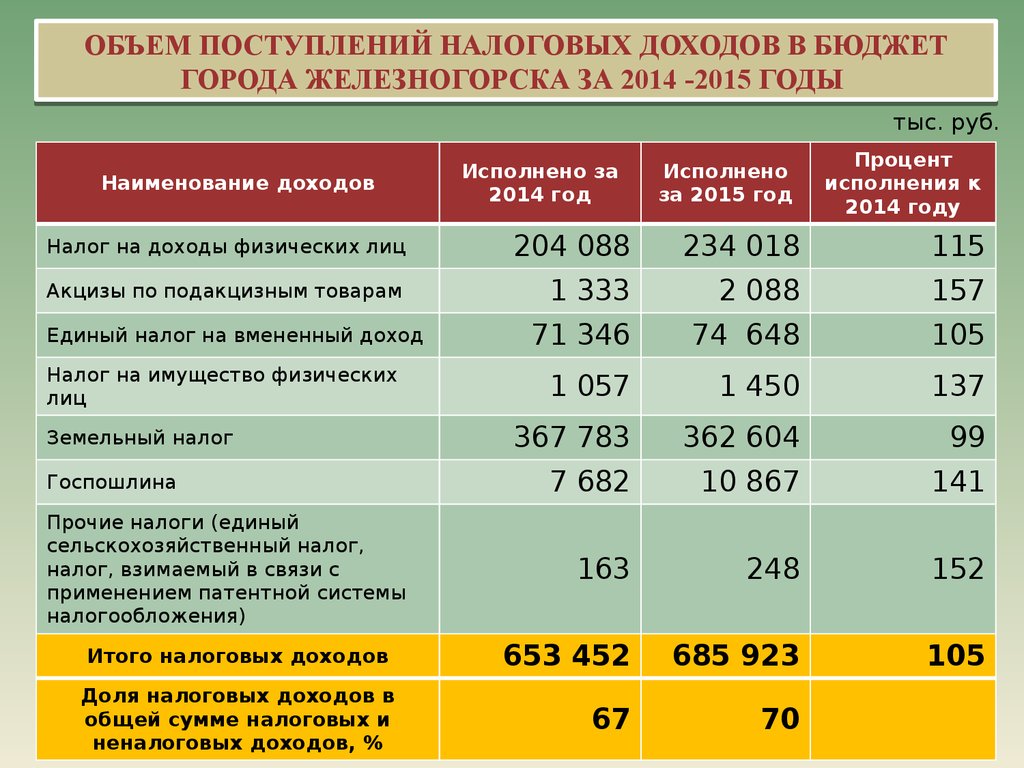 Муниципальные расчеты