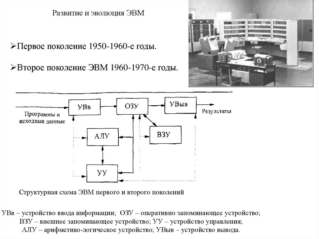 Общая схема эвм 3 4 поколений