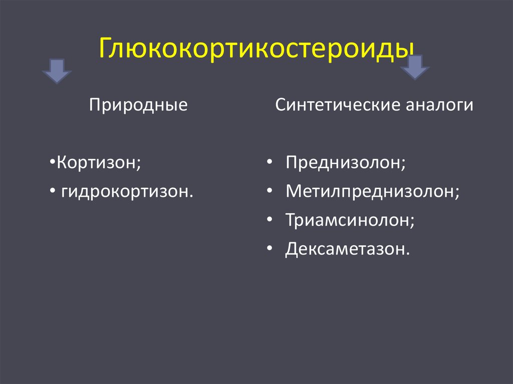 Глюкокортикоиды что это за препараты