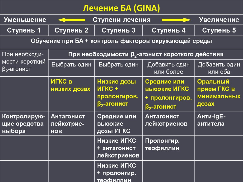 Схема лечения ба