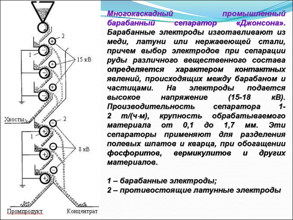 Электрические методы обогащения презентация