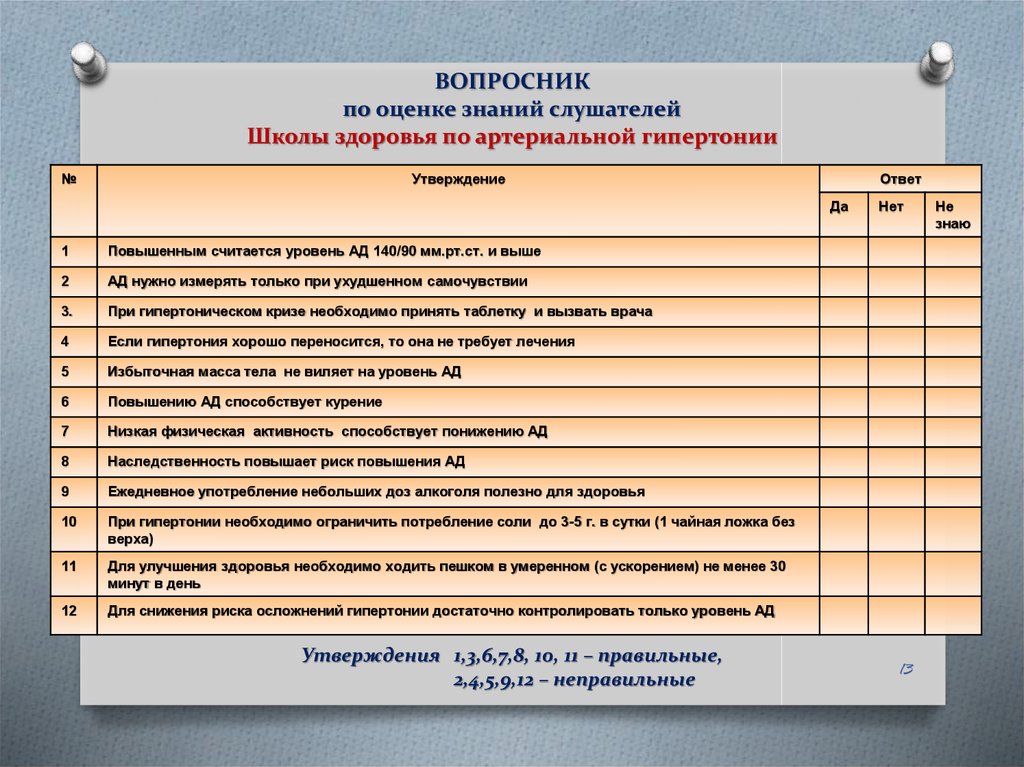 Школа здоровья гипертоническая болезнь план занятий