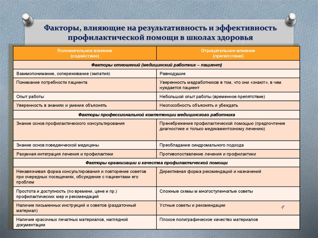 Факторы влияющие на эффективность проведения презентации