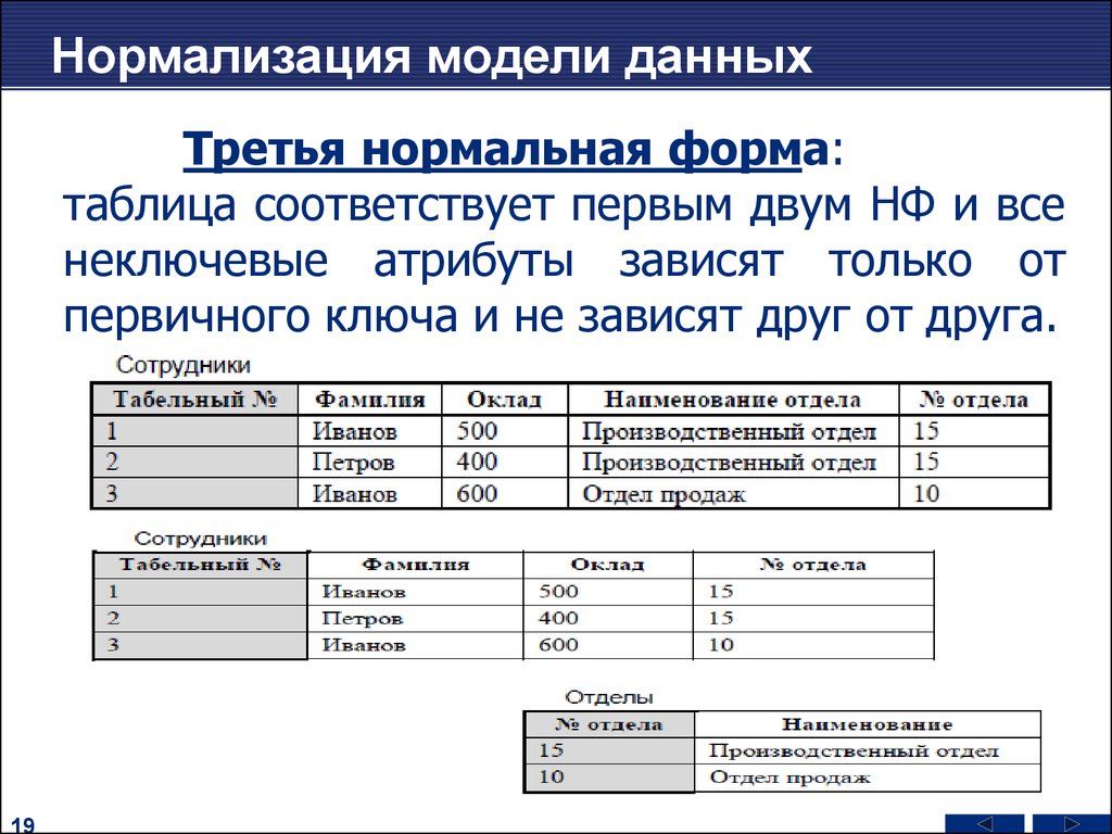 Нормальные формы базы данных. 3 Я нормальная форма БД. 1 Нормальная форма БД. База данных в 3 нормальной форме. SQL 3 нормальная форма.