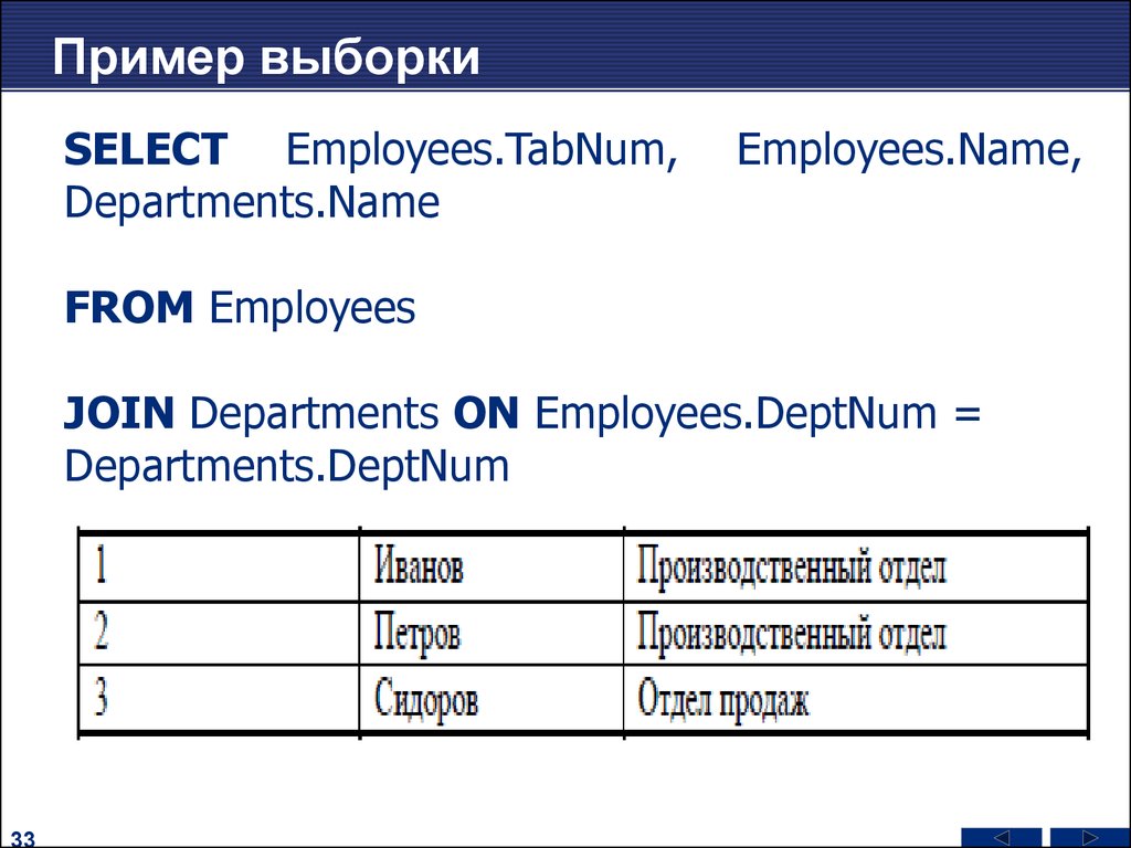 Select from employees. Select примеры. Выборка select. Селект пример. Выборка select в Base.