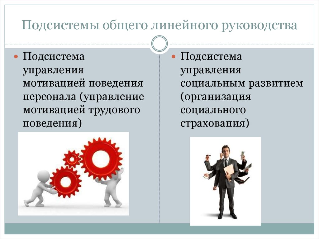 Поведение управляющего