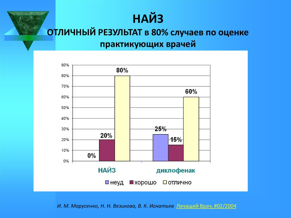 В 80 случаев. Найз конкуренты.