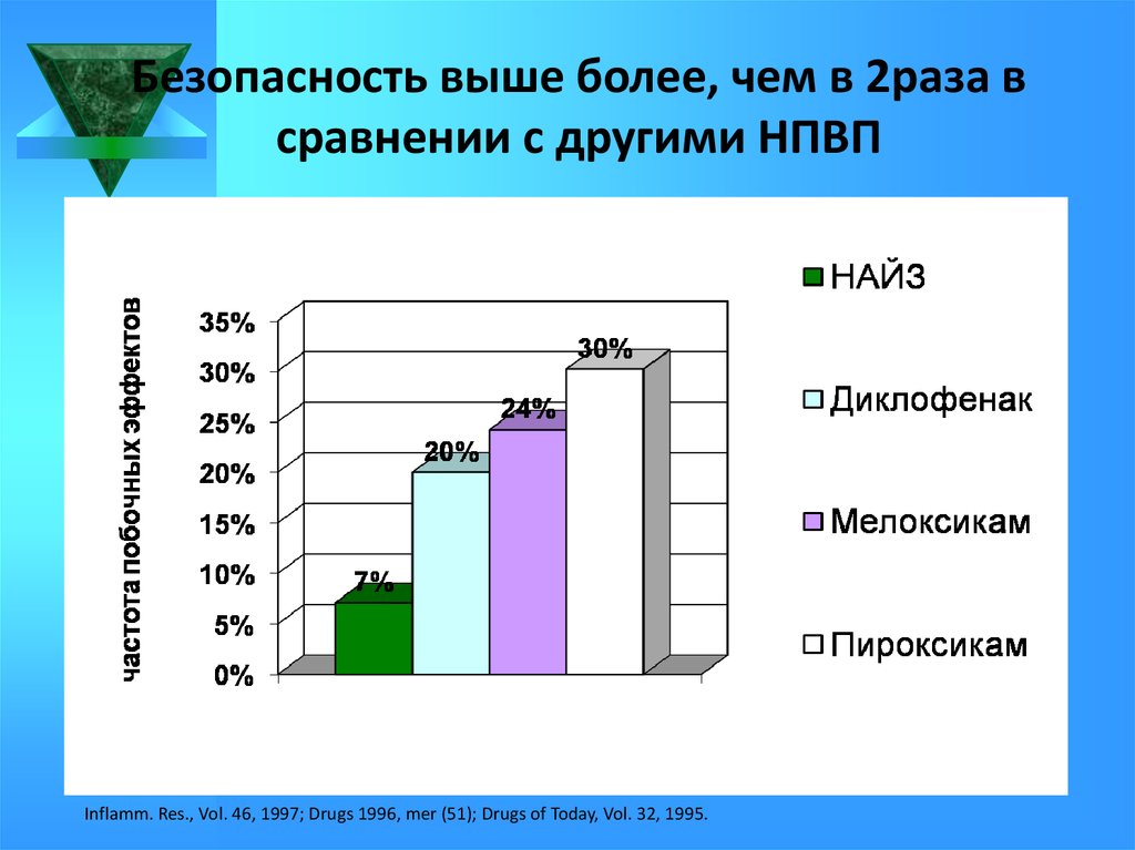 Быть более высоким