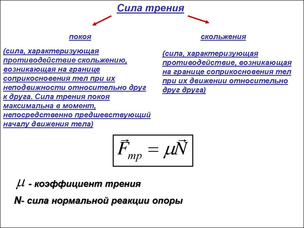 Формула силы трения скольжения. Сила трения покоя и скольжения. Сила трения границы применимости закона. Сила трения покоя формула. Границы применимости силы трения.