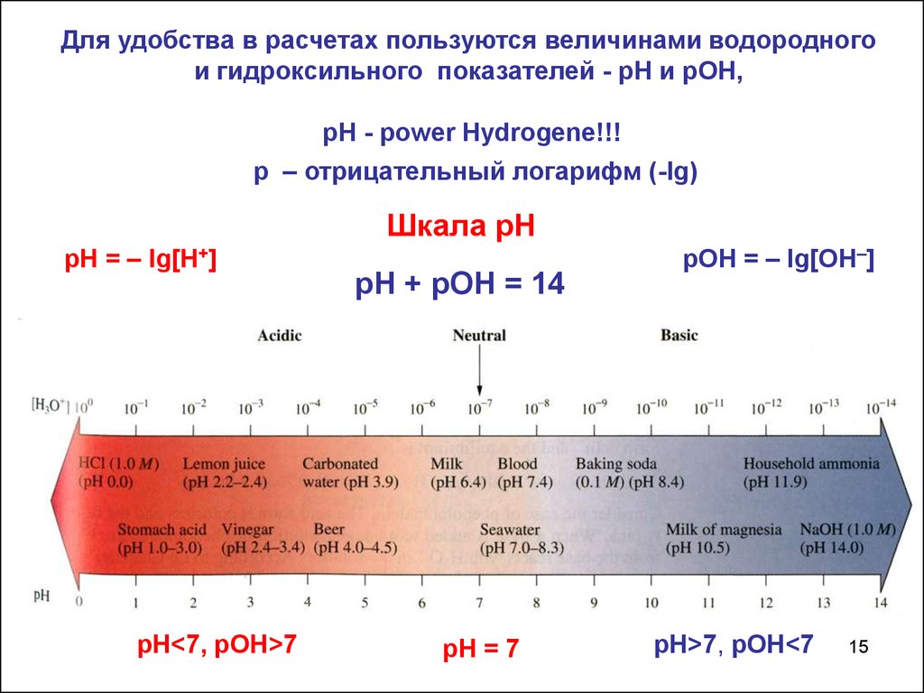 Функции кислотности