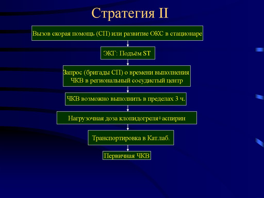 Чкв при окс