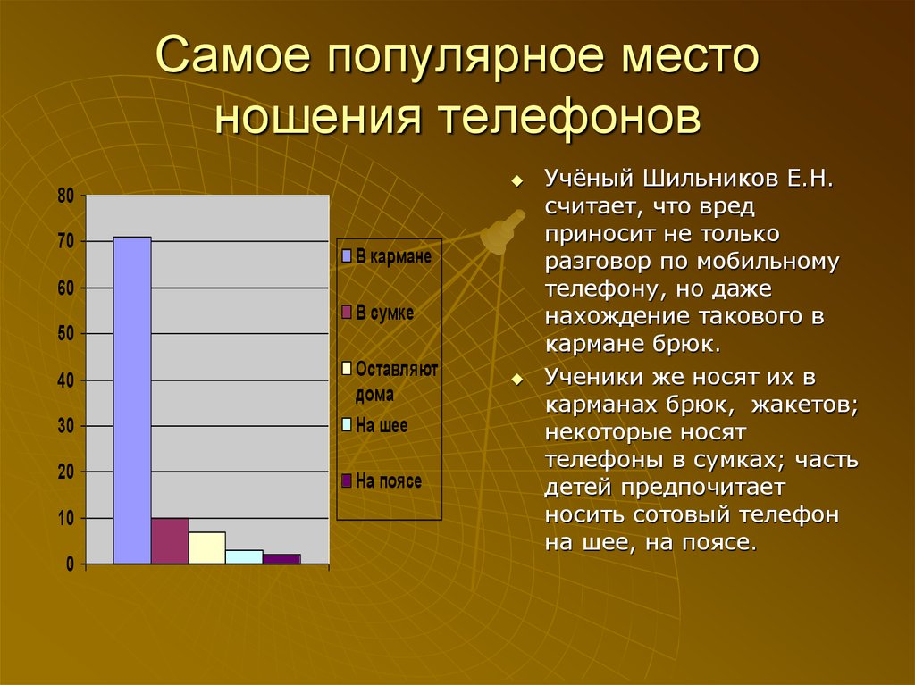 Место носит. Самое популярное место ношения телефонов. Какой вред может принести сотовый телефон. Какой вред приносит телефон. Излучение от телефона в кармане.