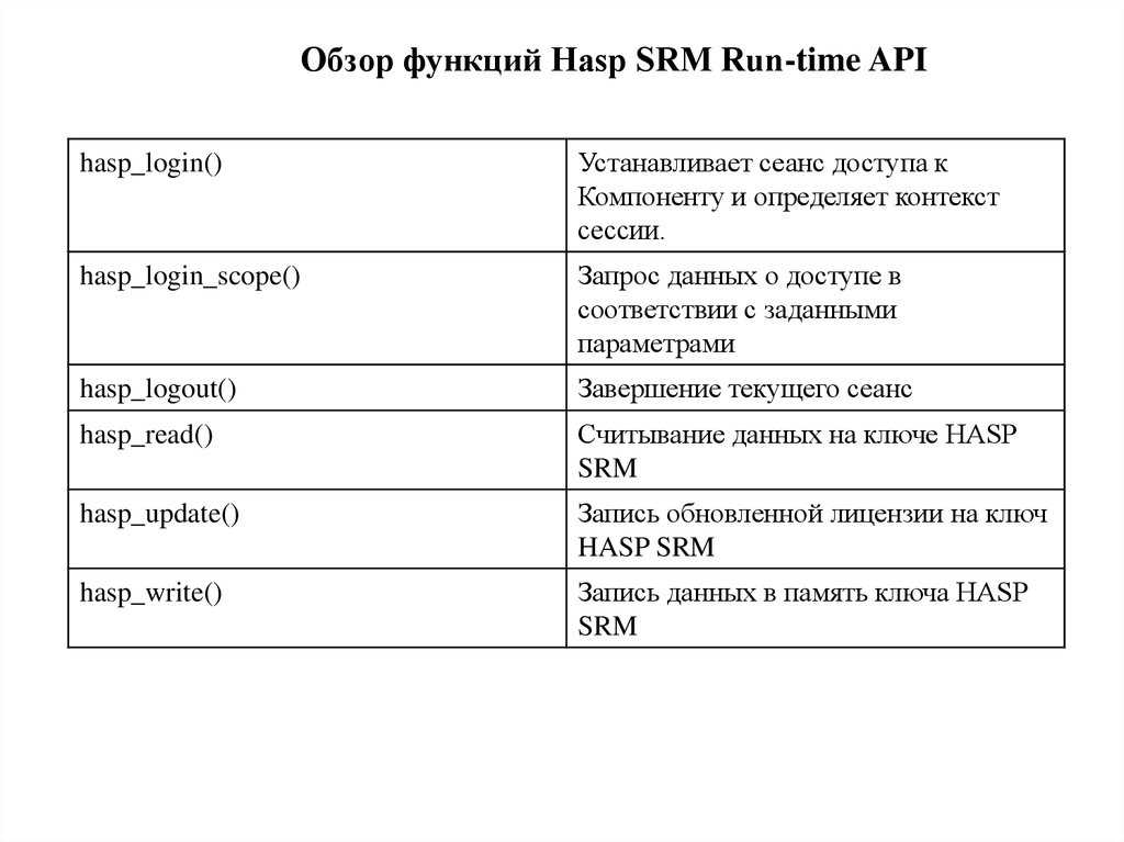 Функции обзоров