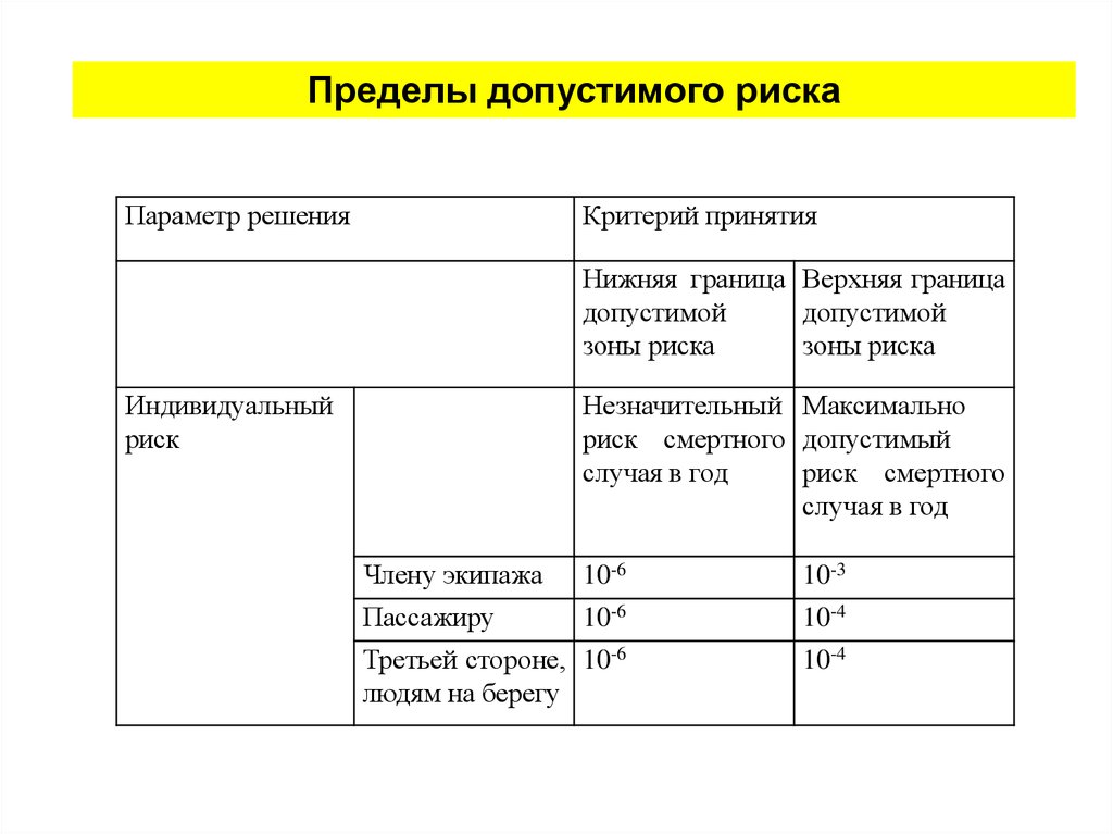 Какая ситуация допустимая