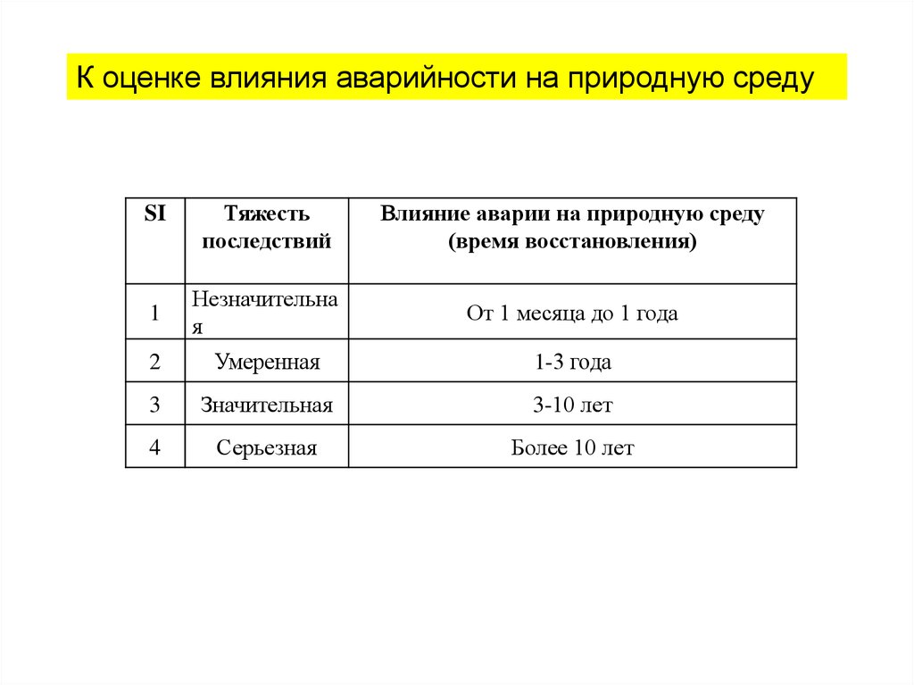 Масштаб тяжести последствий. Индекс оценки. Индекс риска стартапа. Индекс риска NNIS. Индекс тяжести последствий правонарушения.