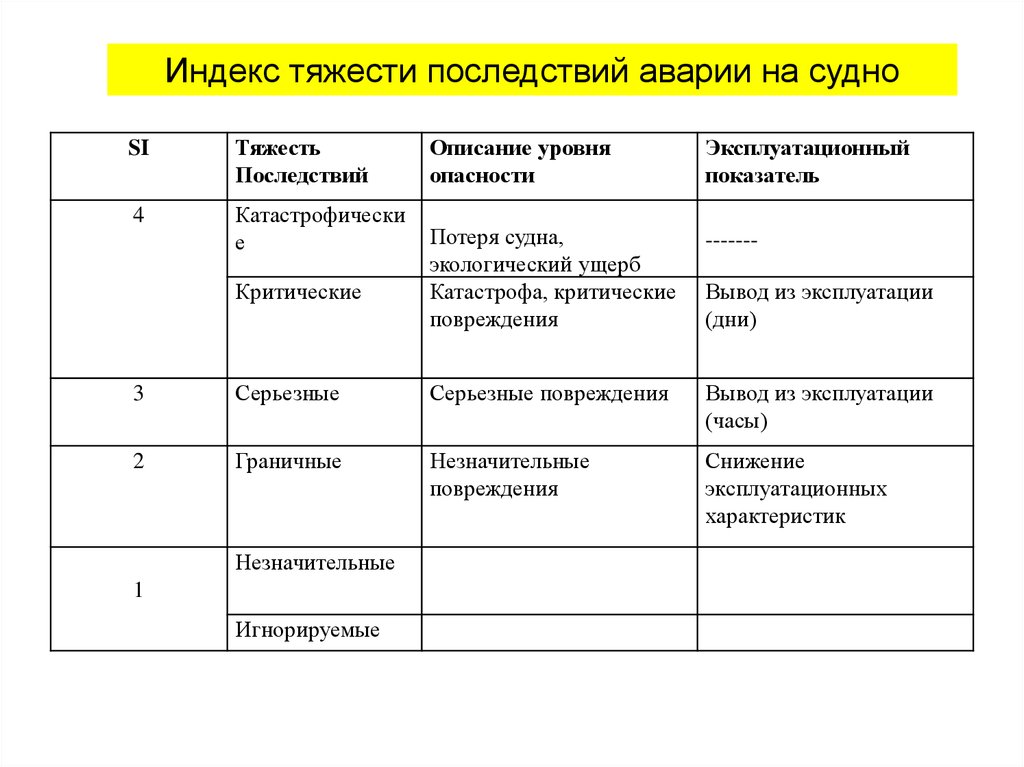 Возможные последствия рисков. Оценка тяжести последствий. Тяжесть последствий риска. Тяжести последствия рисков. Оценка тяжести предполагаемых последствий.