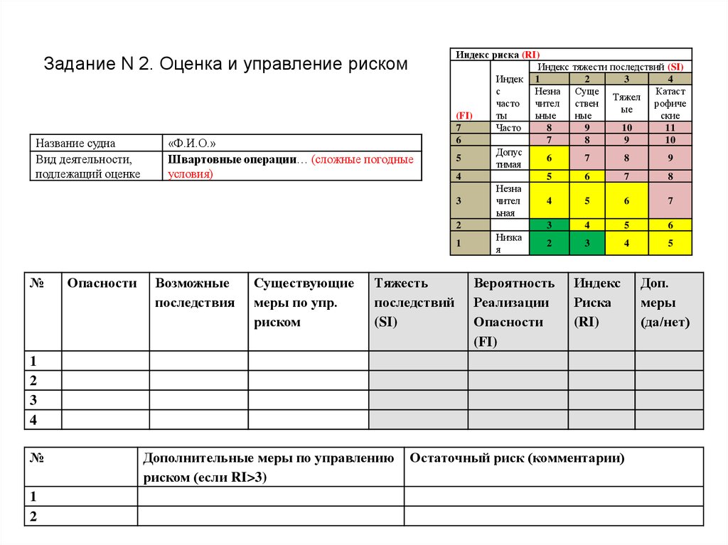 Оценки расписание. Задачи оценки риска. Индекс риска. Индекс профессиональных рисков. Индекс оценки рисков.