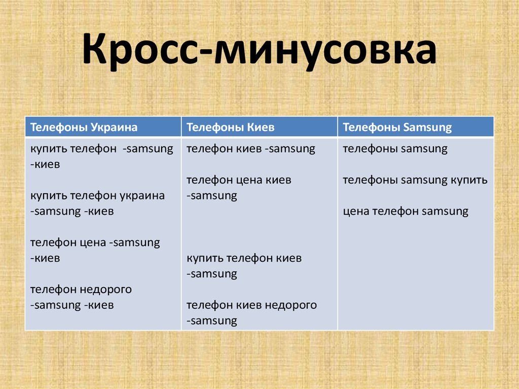 10 минусов телефона. Кросс минусовка. Примеры кросс минусации. Кросс-минусовка пример написания. Кросс минусуацию что это.