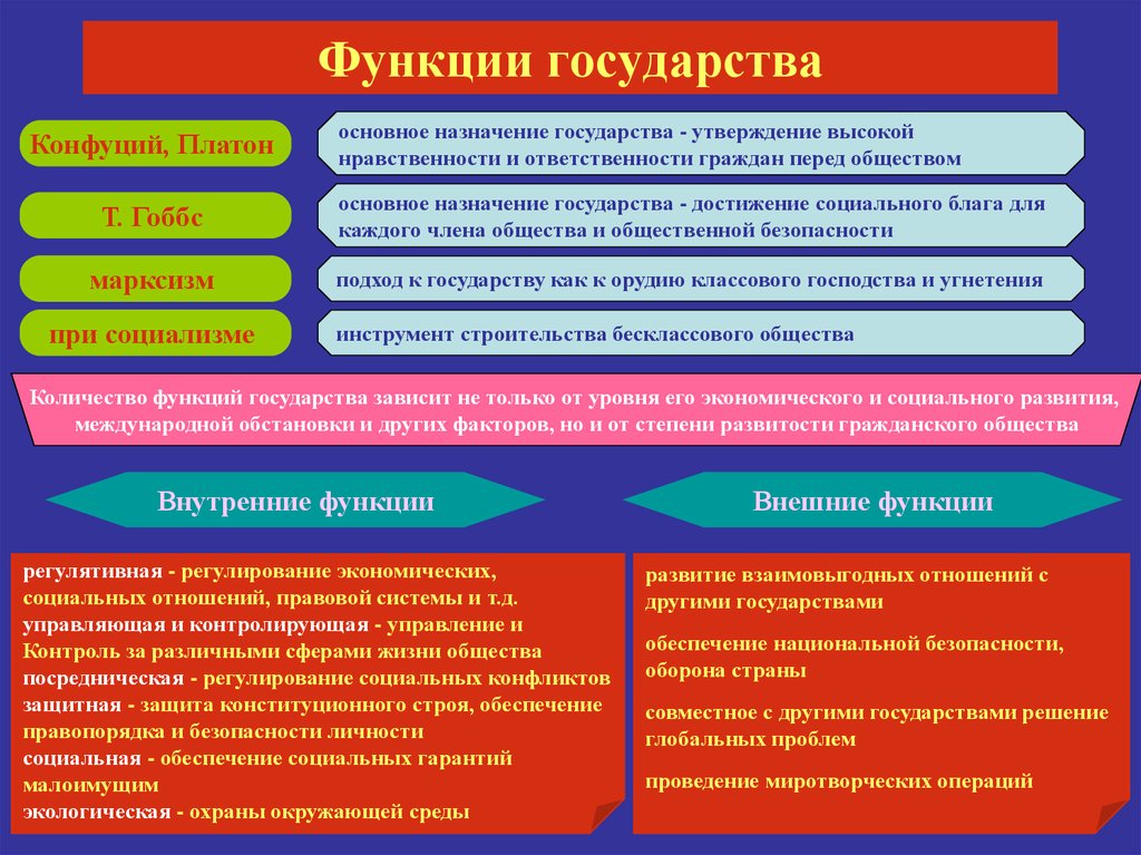 4 примера государств. Наиболее существенные функции государства. Основные функции государства. Функции государства понятие и виды. Основные функции государства примеры.