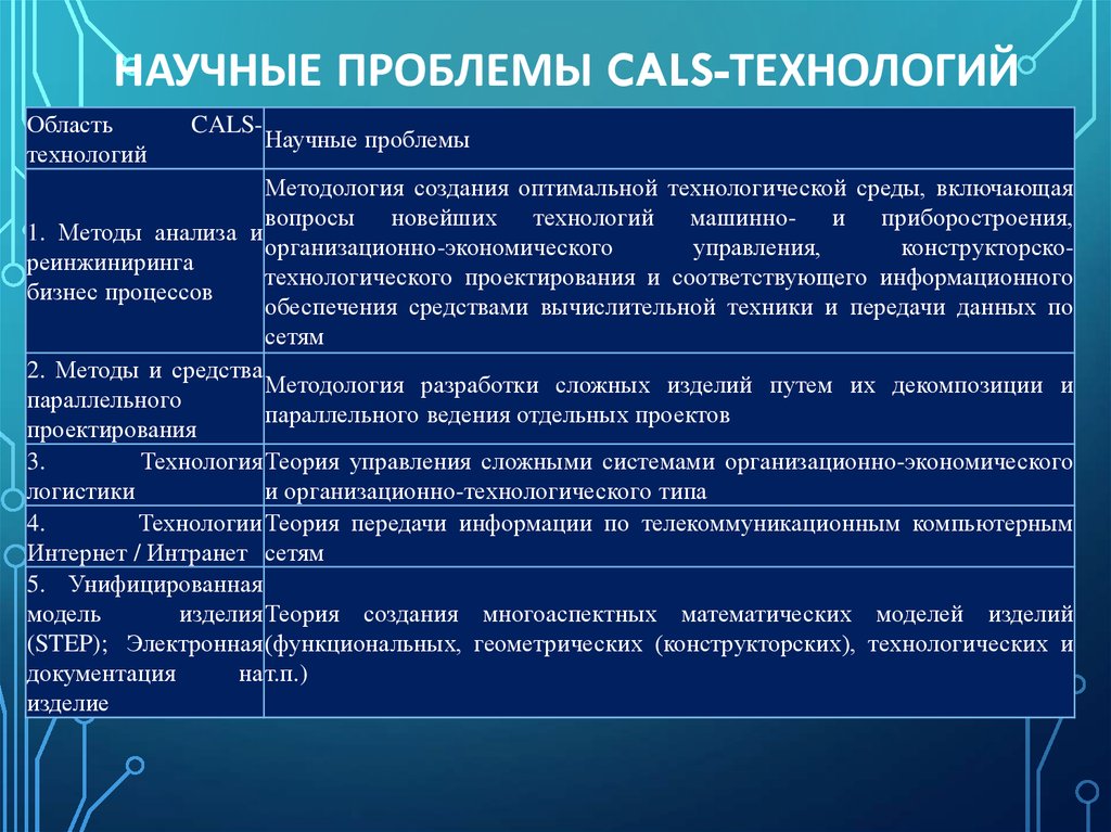 К чему могут привести научные. Концепция Cals технологий. Понятие научной проблемы. Проблемы технологий. Научная проблема. Презентация.