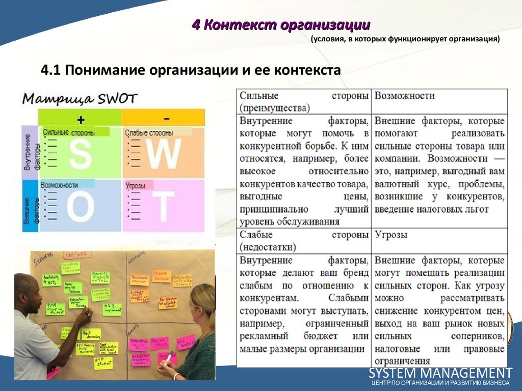 Внешний контекст организации