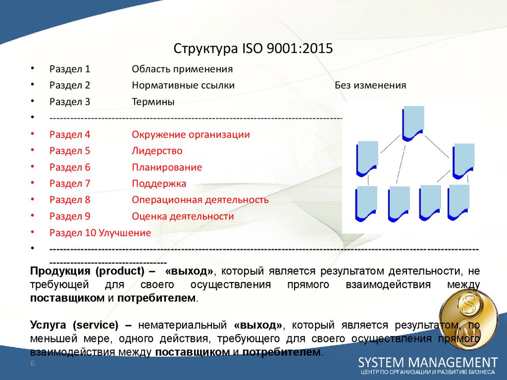 Структура ISO 9001:2015