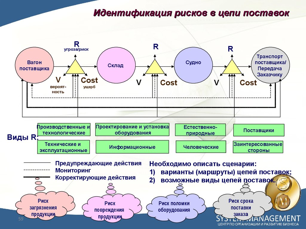 Система контроля менеджмент качества. Менеджмент качества на предприятии ISO 9001. Требования ИСО 9001 2015. Требования к системе менеджмента качества. Риски в системе менеджмента качества.