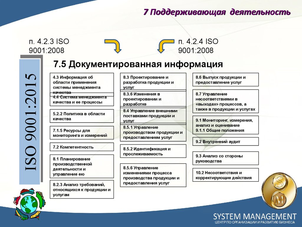 Сертификация систем менеджмента стандарт. СМК ИСО 9001. Требования ИСО 9001 2015. Система менеджмента качества ИСО 9001-2015. Система менеджмента качества ISO 9001.