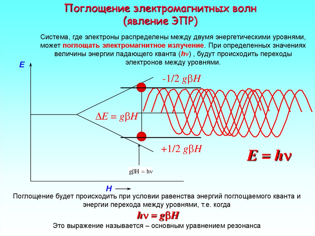 Из модели электромагнитной волны представленной на рисунке не следует что