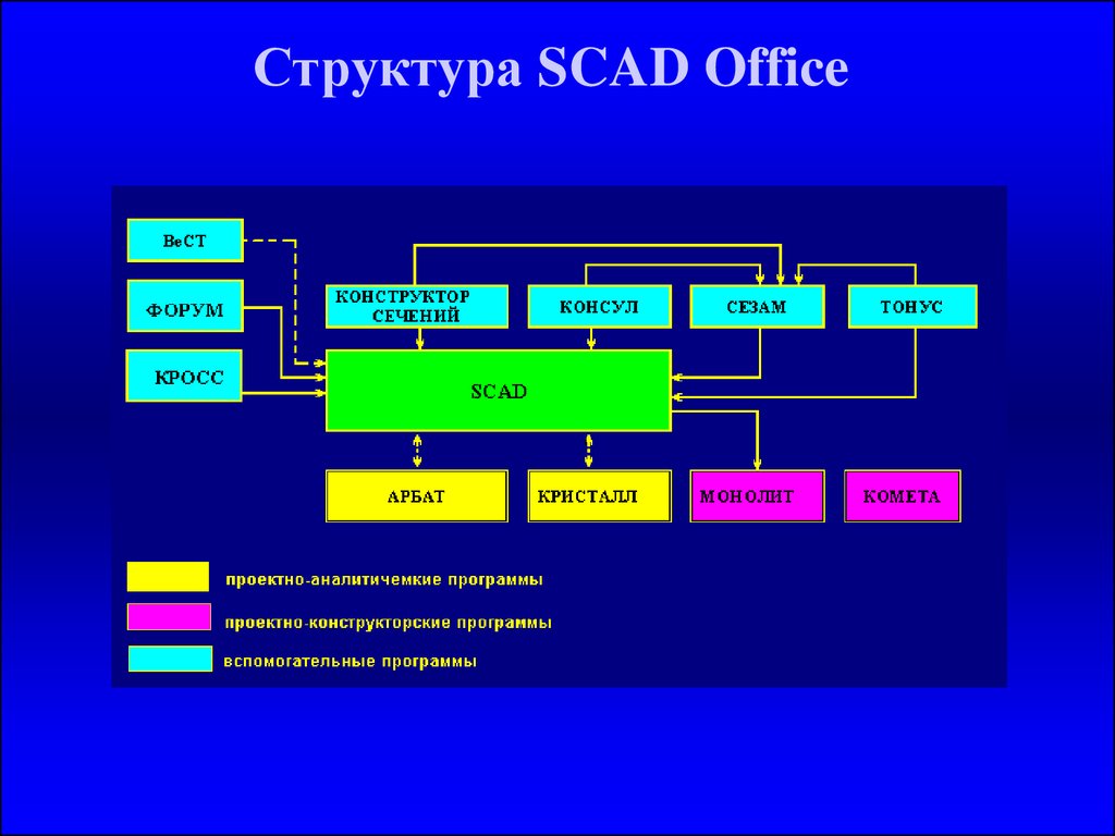 Программное обеспечение сапр презентация