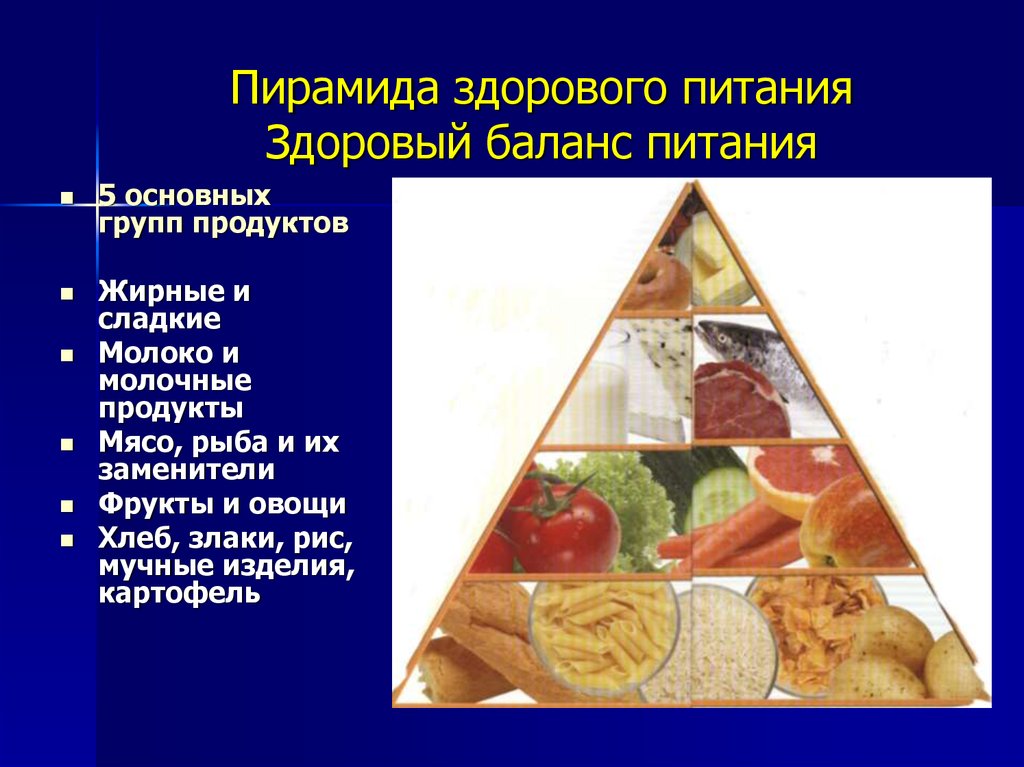 Е продукта группы продуктов. Группы продуктов питания пирамида. Здоровое питание группы продуктов. Основные продукты питания. Пять групп продуктов для здорового питания.