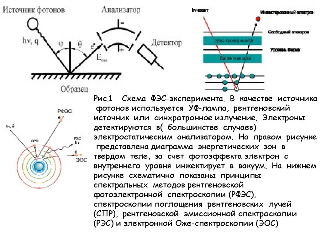 Наноэлектроника. (Практическое занятие 13) - презентация онлайн