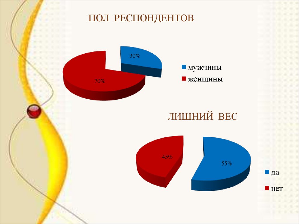 Карта пациента с бронхиальной астмой