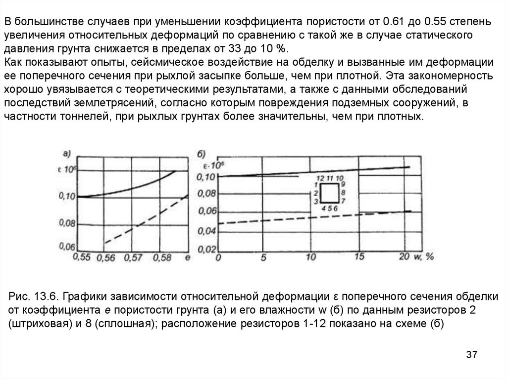 Относительное увеличение. Относительная деформация грунта. Статическое давление грунта. Межпоровое давление грунта. ГОСТ на динамическое воздействие.