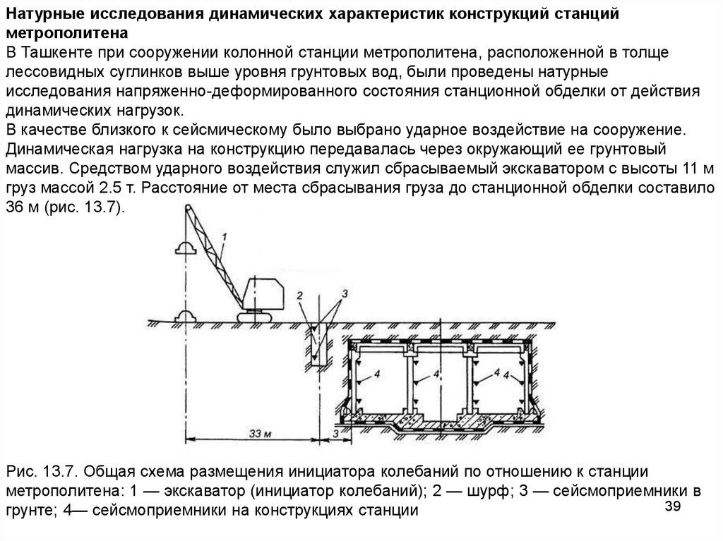 Возможные схемы воздействия грунта на вертикальные стенки подземных сооружений