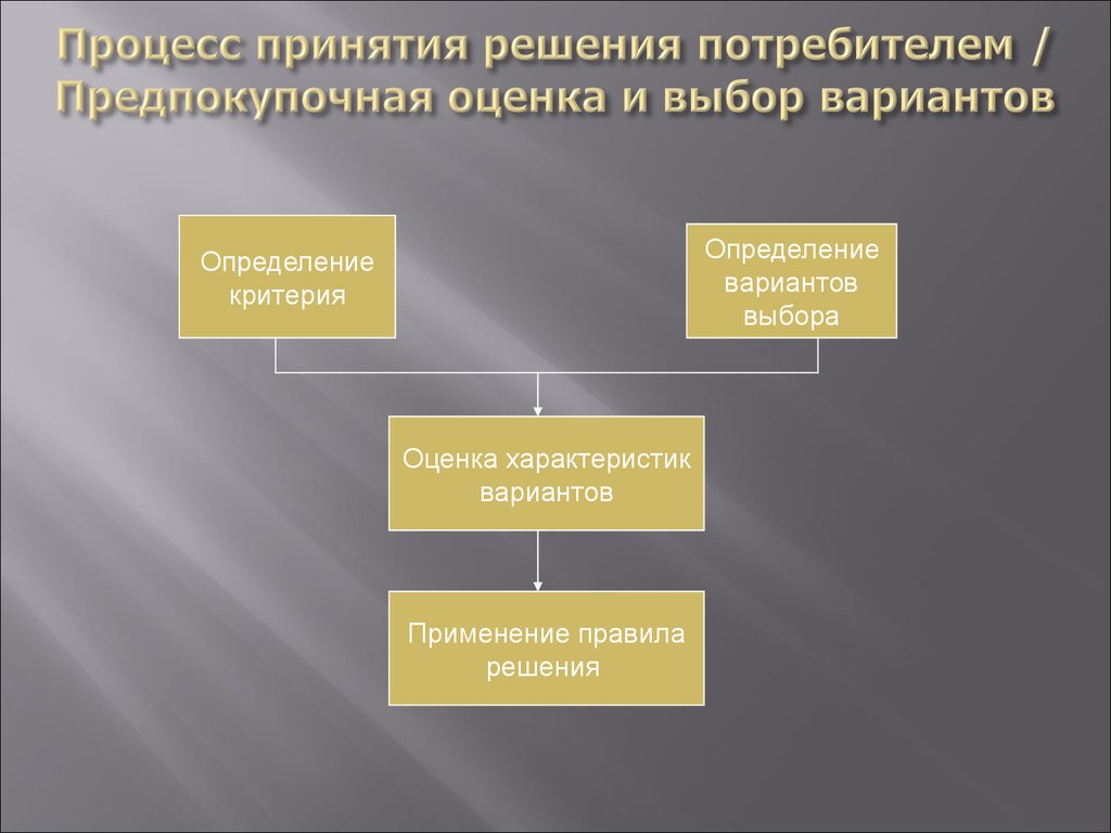 Выбор вариантов решений. Процесс принятия потребительского решения. Оценка решения покупателя. Предпокупочные процессы процесс принятия решения потребителями.. Предпокупочная оценка альтернатив.