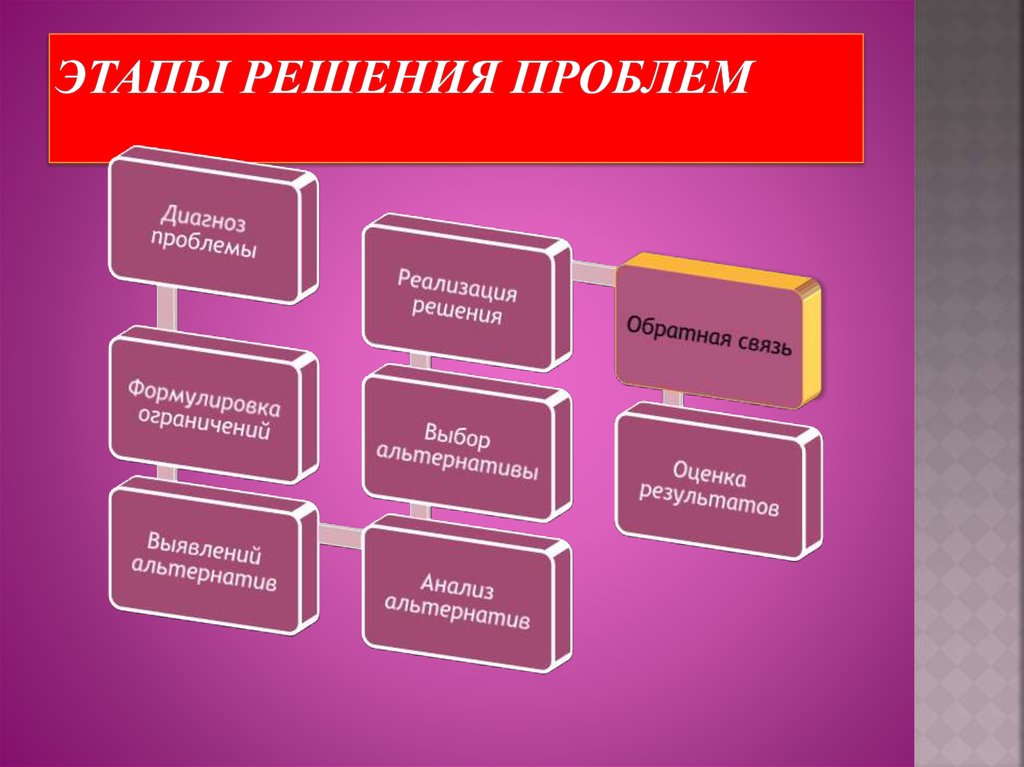 Приложение обнаружило проблему с содержимым презентация