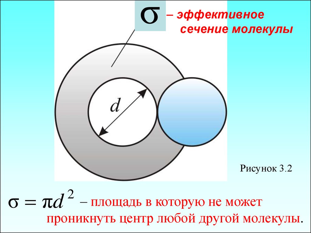 Эффективный диаметр. Эффективное сечение соударения молекул. Эффективное сечение взаимодействия молекул. Эффективное сечение столкновения молекул. Эффективное сечение молекулы.