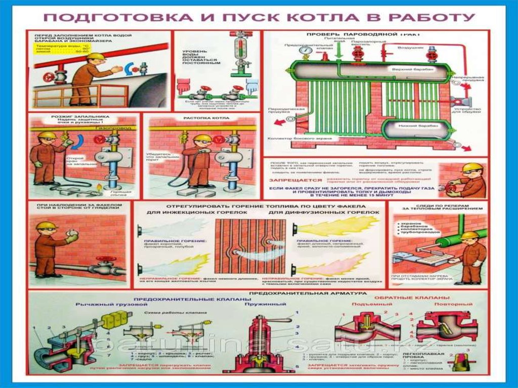 Устройство безопасной эксплуатации. Эксплуатация паровых и водогрейных котлов. Требования к безопасности паровых котлов. Эксплуатация парового котла. Устройства и обслуживание водогрейных котлов..